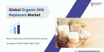 Organic Milk Replacers Market