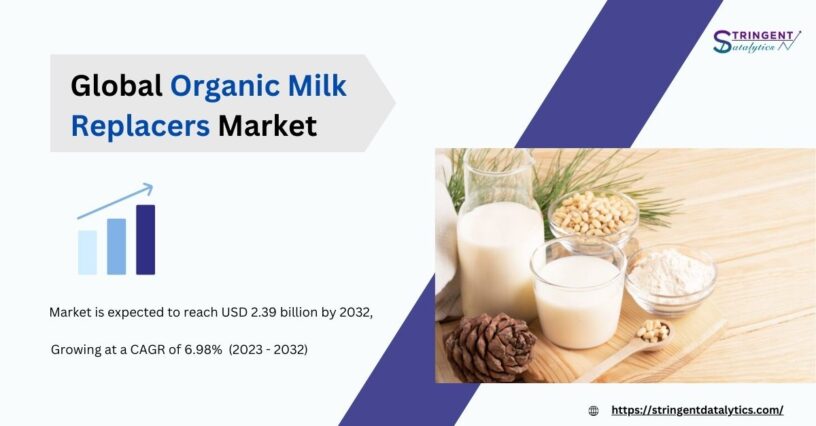 Organic Milk Replacers Market