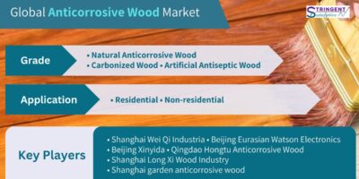 Anticorrosive Wood Market