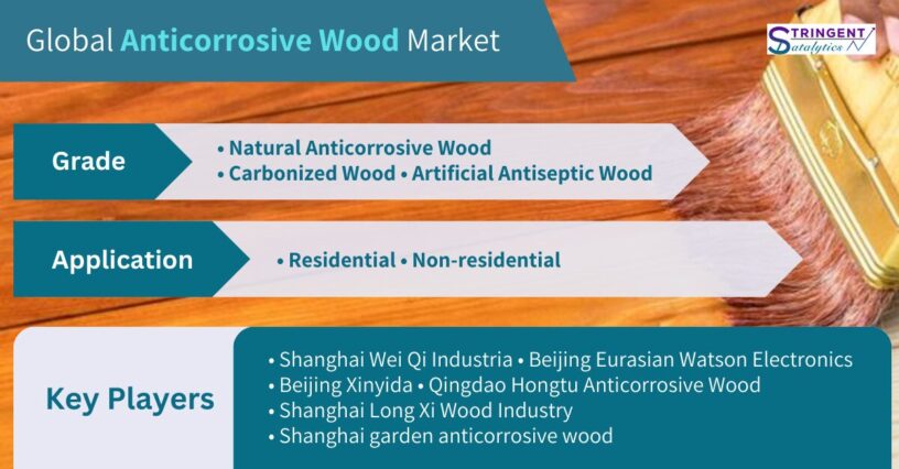 Anticorrosive Wood Market