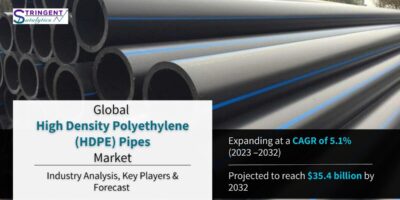 High Density Polyethylene (HDPE) Pipes Market