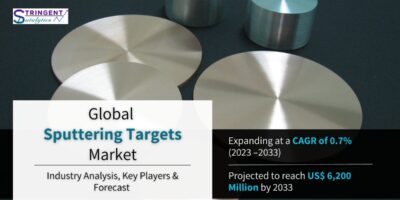 Sputtering Targets Market