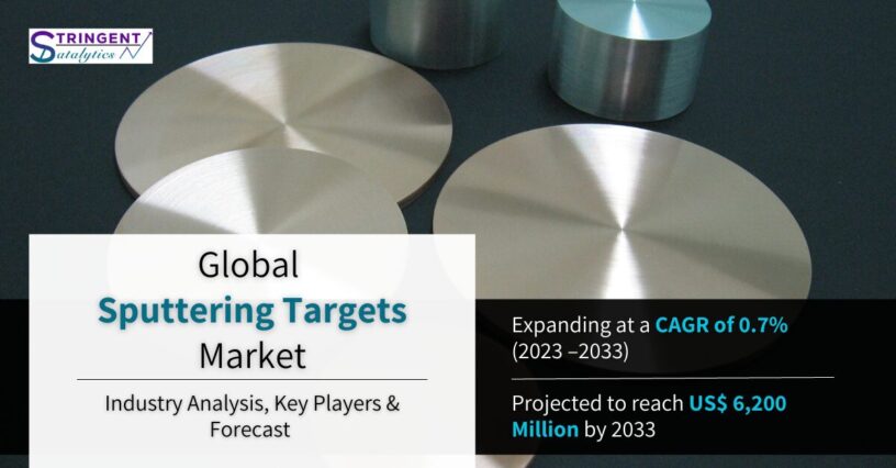 Sputtering Targets Market