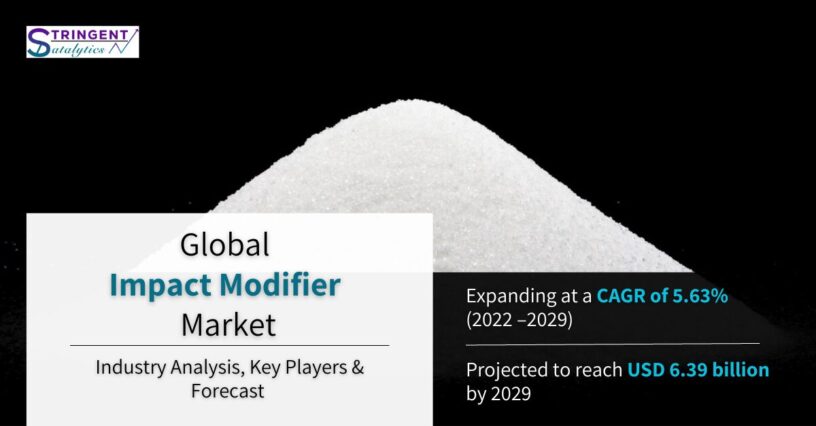 Impact Modifier Market