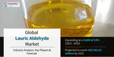 Lauric Aldehyde Market