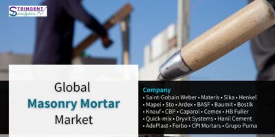 Masonry Mortar Market