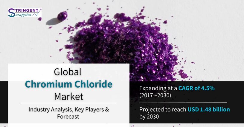 Chromium Chloride Market