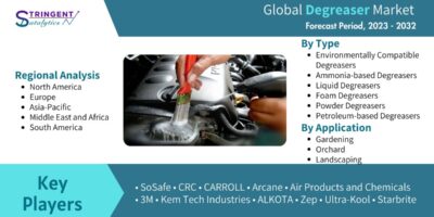 Degreaser Market