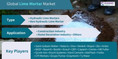 Lime Mortar Market