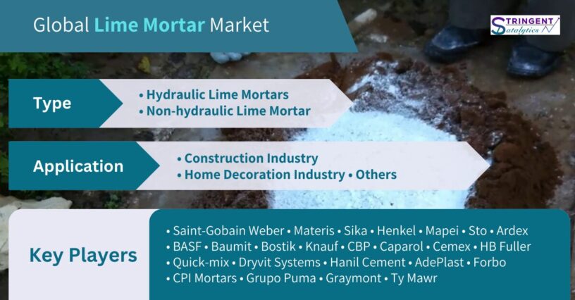 Lime Mortar Market