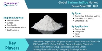 Barium Sulfide Market