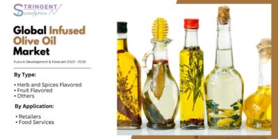 Infused Olive Oil Market