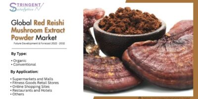 Red Reishi Mushroom Extract Powder Market