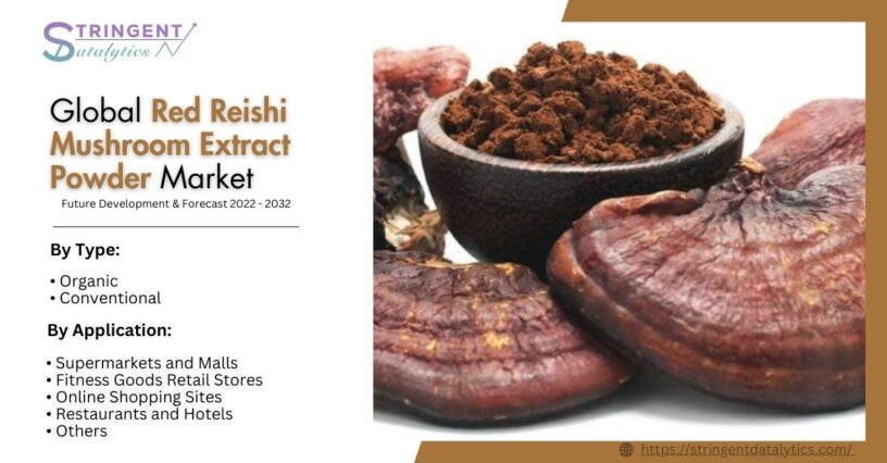 Red Reishi Mushroom Extract Powder Market