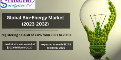 Bio-Energy Market