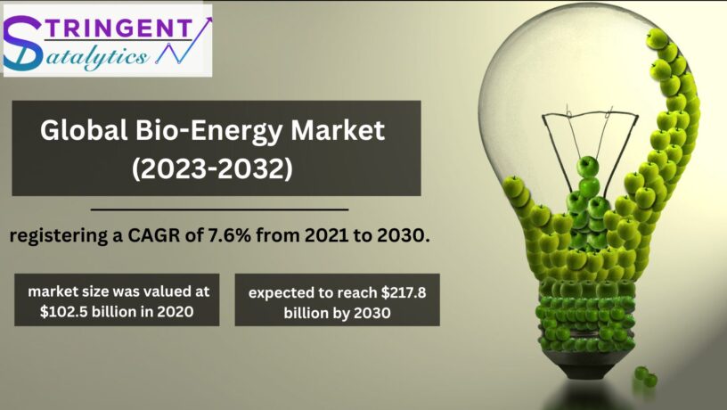 Bio-Energy Market