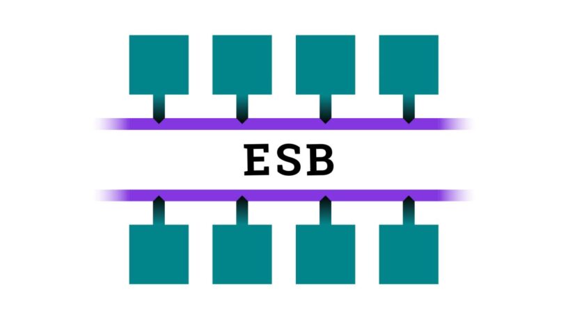 Enterprise Service Bus (ESB) Market