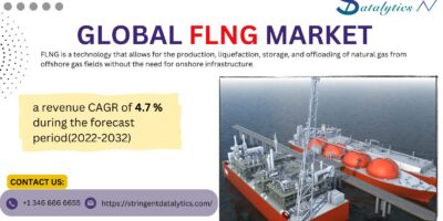 FLNG Market