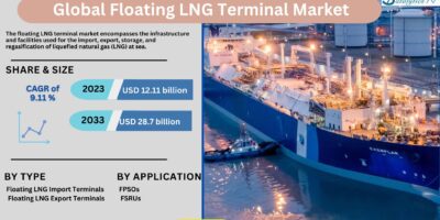 Floating LNG Terminal Market