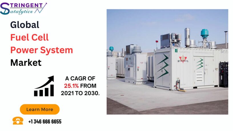 Fuel Cell Power System Market