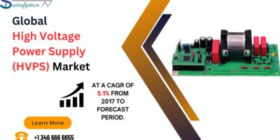 High Voltage Power Supply (HVPS) Market