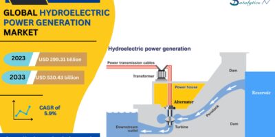 Hydroelectric Power Generation Market