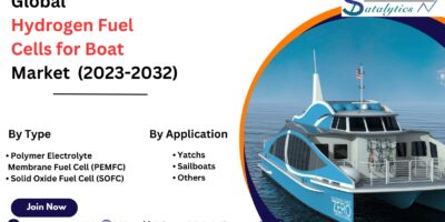 Hydrogen Fuel Cells for Boat Market