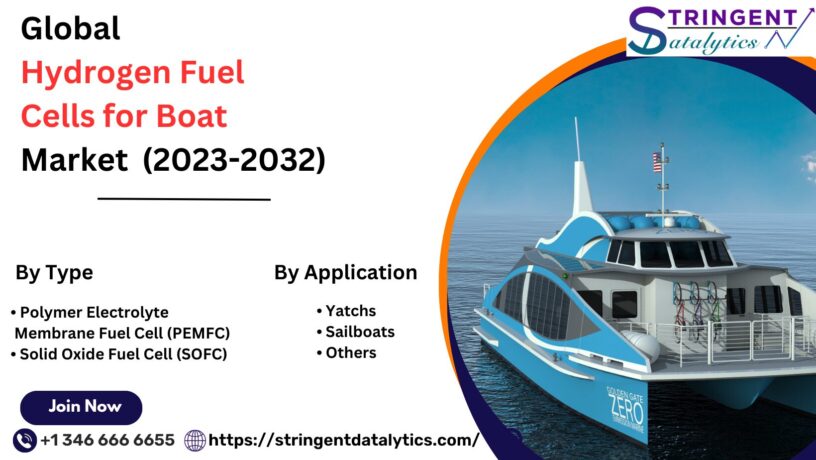 Hydrogen Fuel Cells for Boat Market