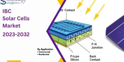 IBC Solar Cells Market