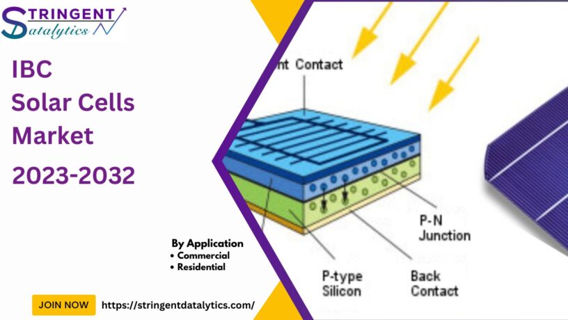 IBC Solar Cells Market