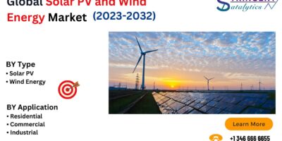 Solar PV and Wind Energy Market