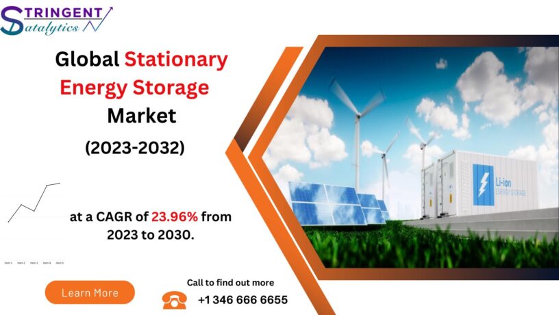 Stationary Energy Storage Market