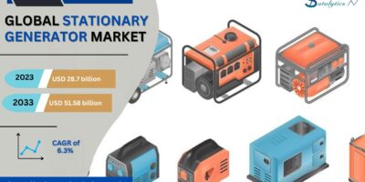 Stationary Generator Market