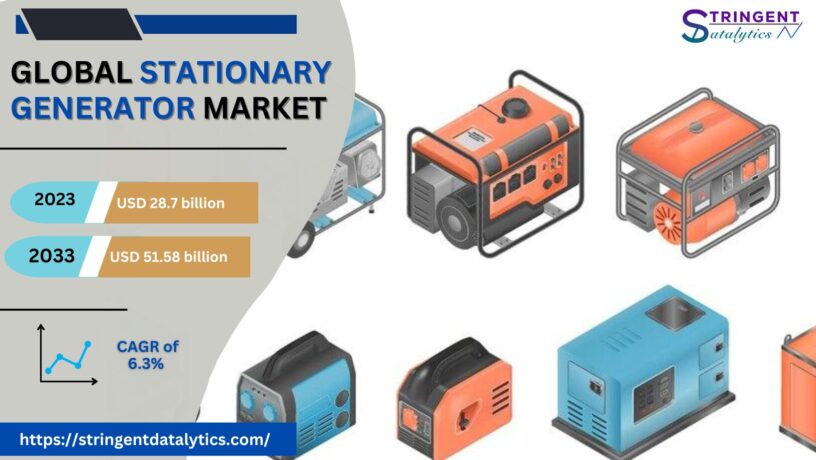 Stationary Generator Market