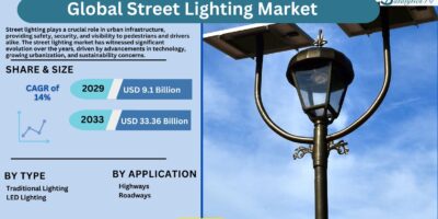 Street Lighting Market