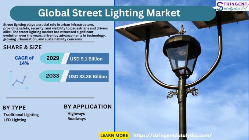 Street Lighting Market