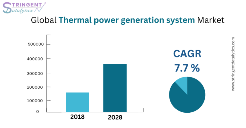 Thermal Power Generation System Market